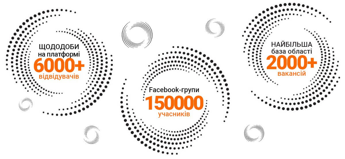 Про нас - статистика