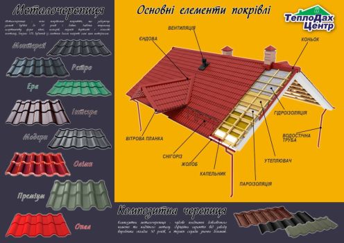 Робимо дахи, перекриття даху 7