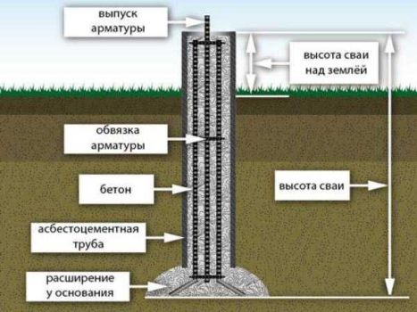 Ручний фундаментний бур 3