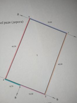 Земельна ділянка під забудову