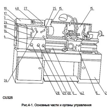 Такрний верстат С8С Болгарія 1