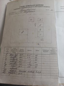 Жилий будинок, Незалежності 5