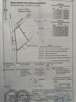 Земельна ділянка, 12 сот., с. Новичка 1