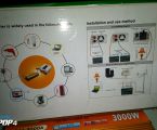 Інвертор-перетворювач напруги Magor Power Inverter 6