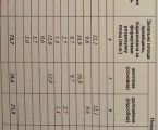 3-кімнатна квартира, Долина 2