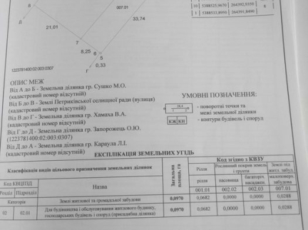 Земельна ділянка