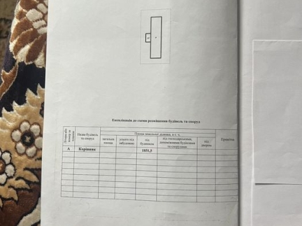 Земельна ділянка, фундамент під корівник